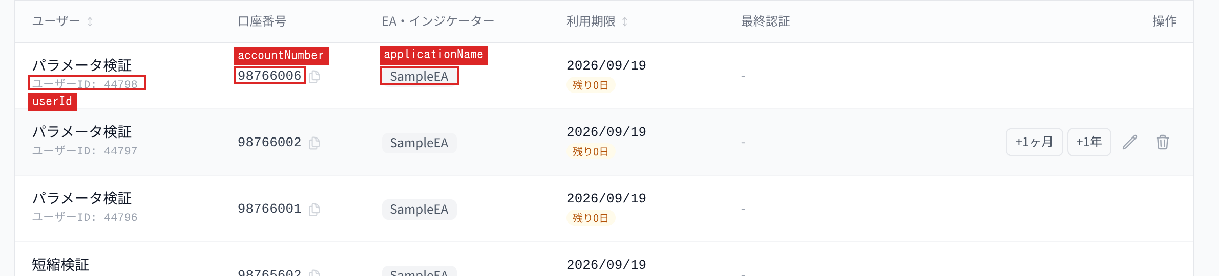 ユーザー管理画面での各項目の位置